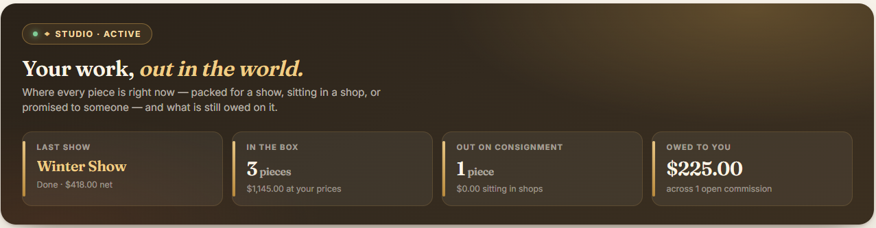 CrafterTill Studio, the Sell tab: last show net, pieces in the box, what is out on consignment, and what is owed across open commissions